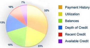 what goes into determining VantageScore