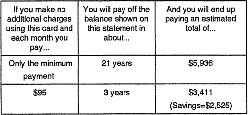 risks-of-paying-minimum