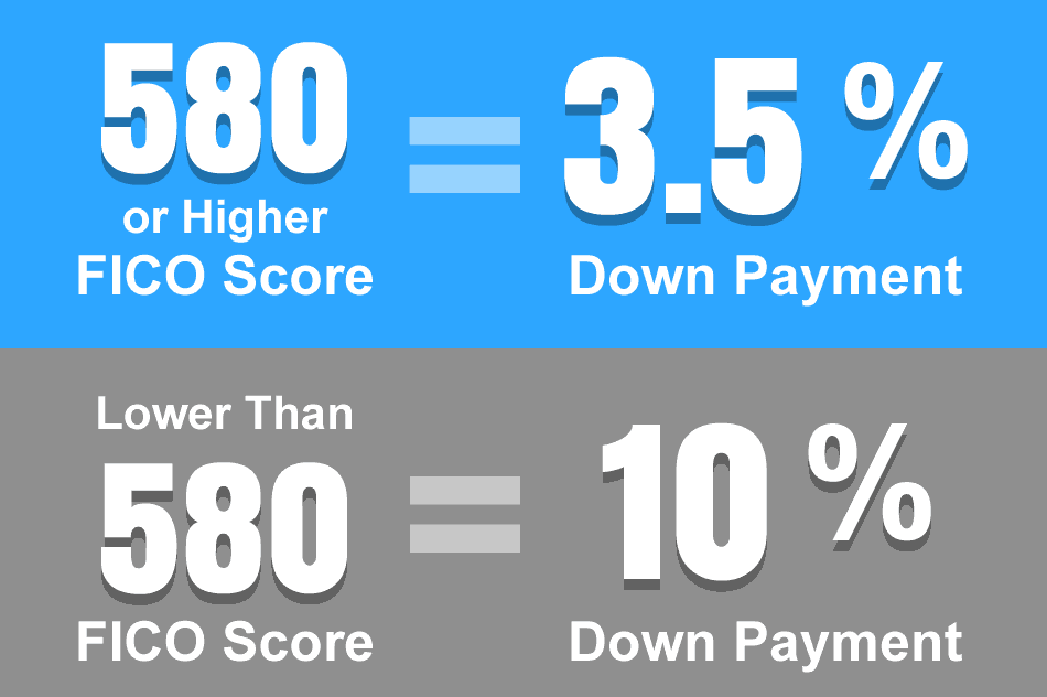 easy-qualify-fha-loan-credit-requirements