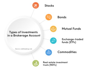 types-of-investments