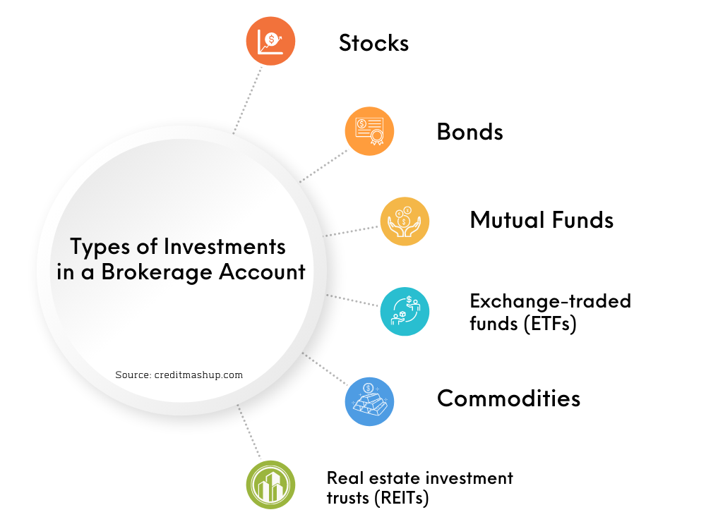 types-of-investments