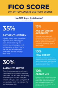 how-fico-scores-are-calculated