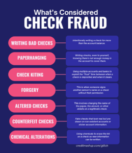 what is check fraud